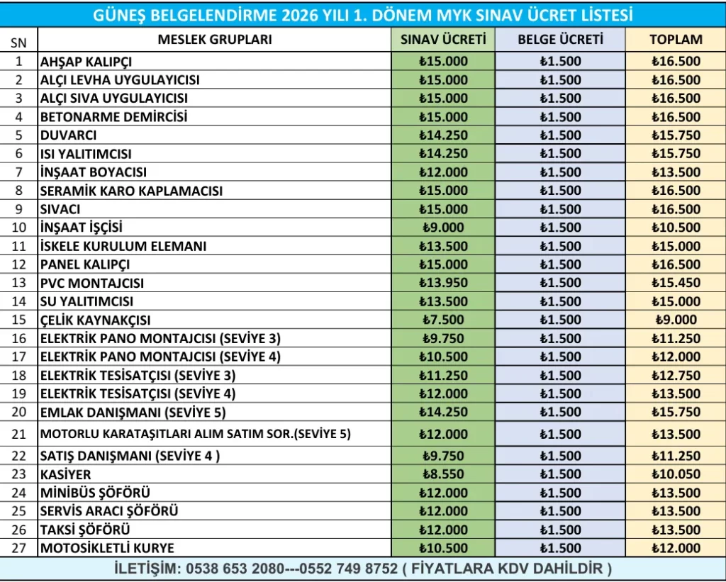 Myk Sınav Ücretleri 2026